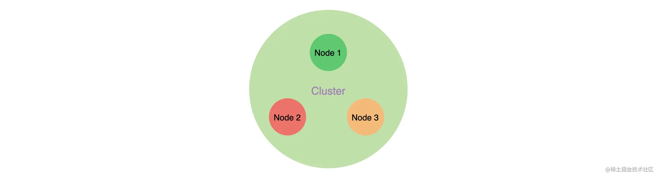 集群.png
