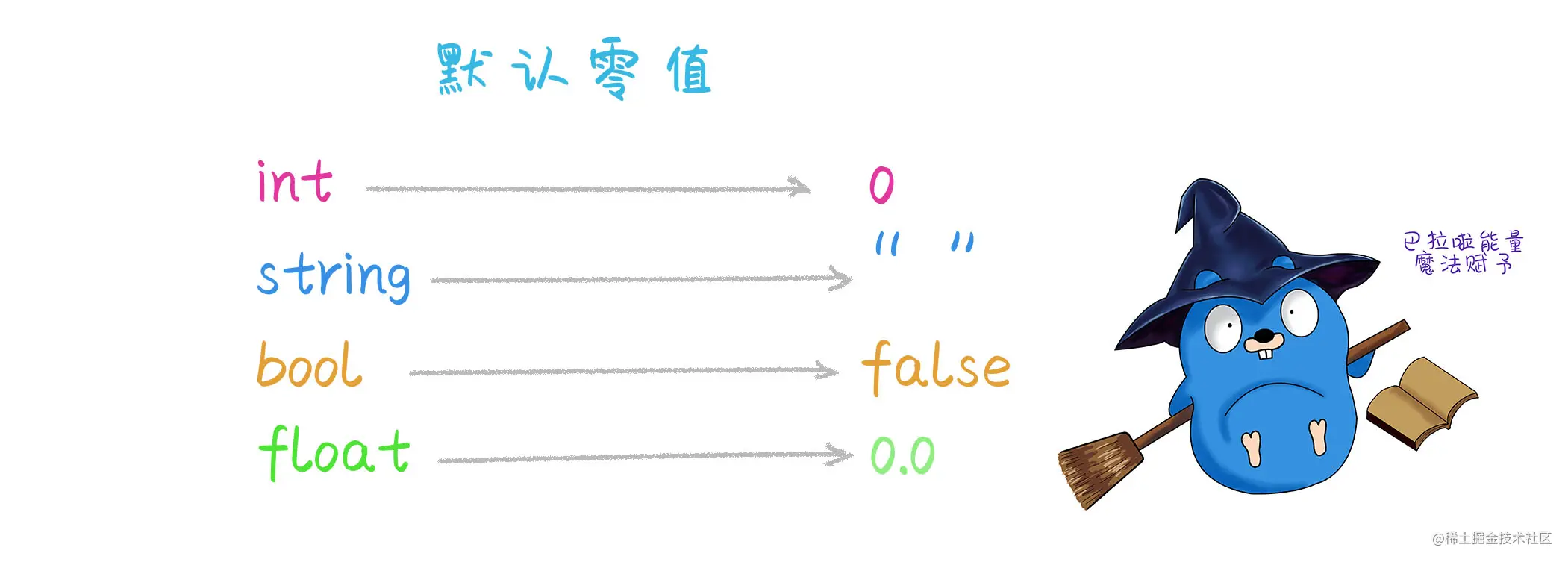 2 Go小二的两大秘密武器--变量和常量 - 图3