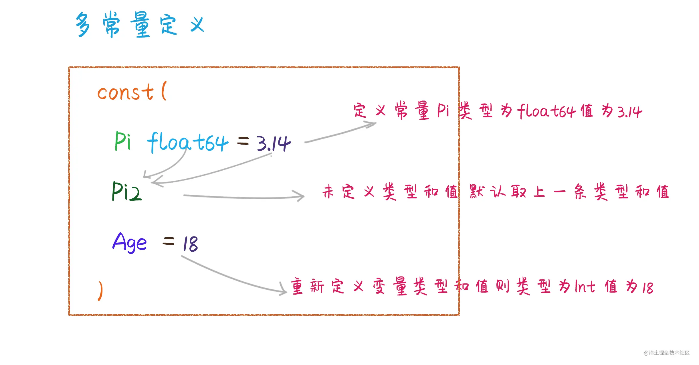 2 Go小二的两大秘密武器--变量和常量 - 图9