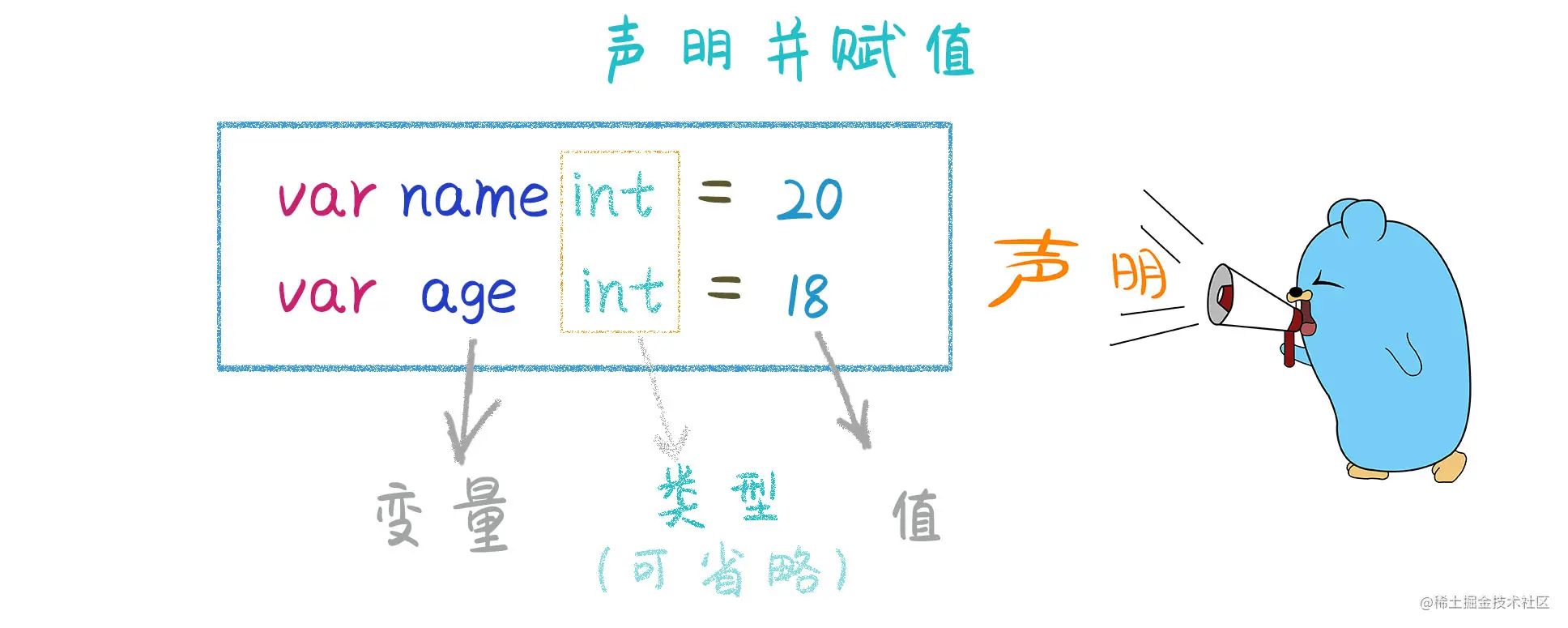 2 Go小二的两大秘密武器--变量和常量 - 图4