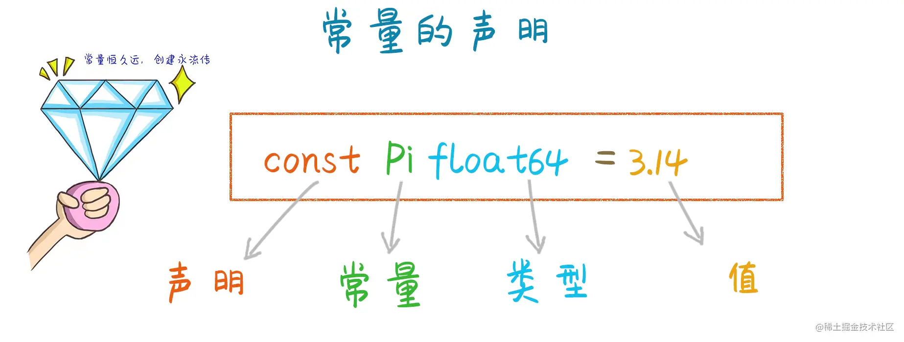 2 Go小二的两大秘密武器--变量和常量 - 图8