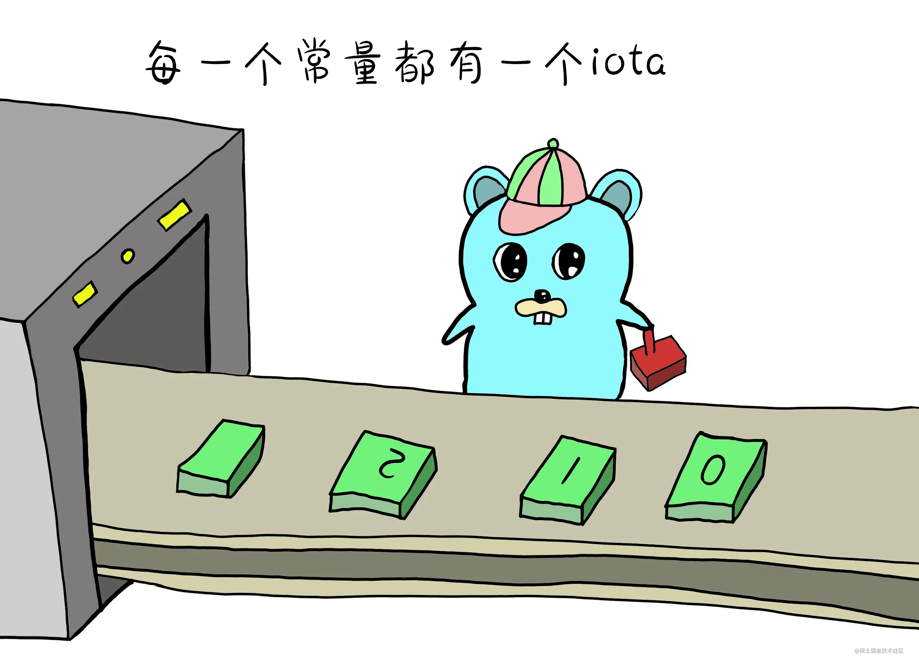 2 Go小二的两大秘密武器--变量和常量 - 图12