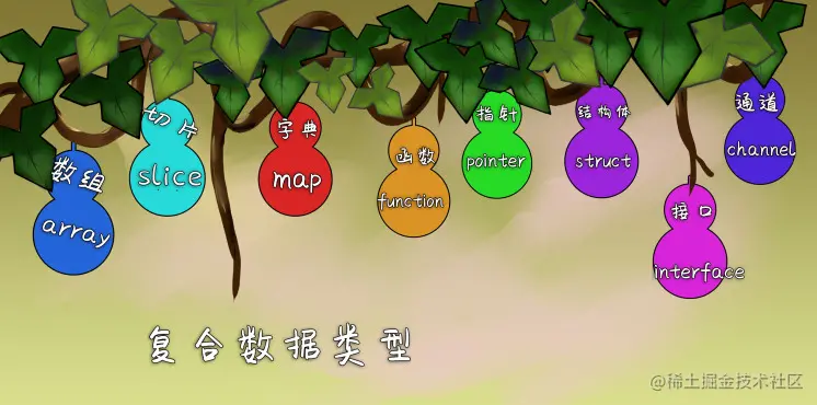 3 Go小二的刀枪剑棘斧钺钩叉-- 数据类型 - 图2