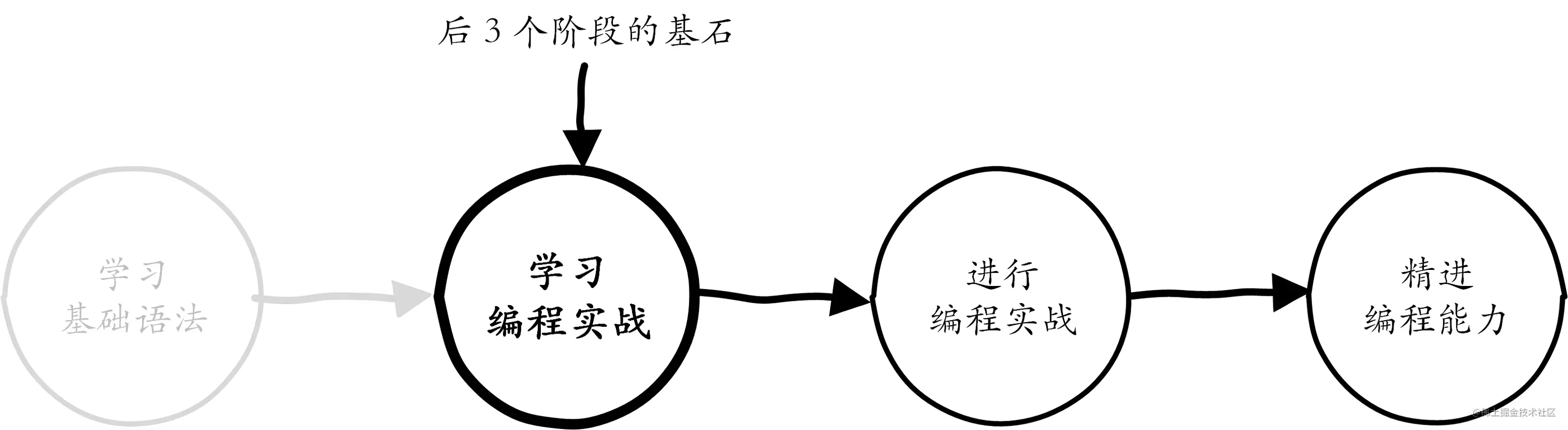 1.开篇词:如何精进 Go 开发能力? - 图5