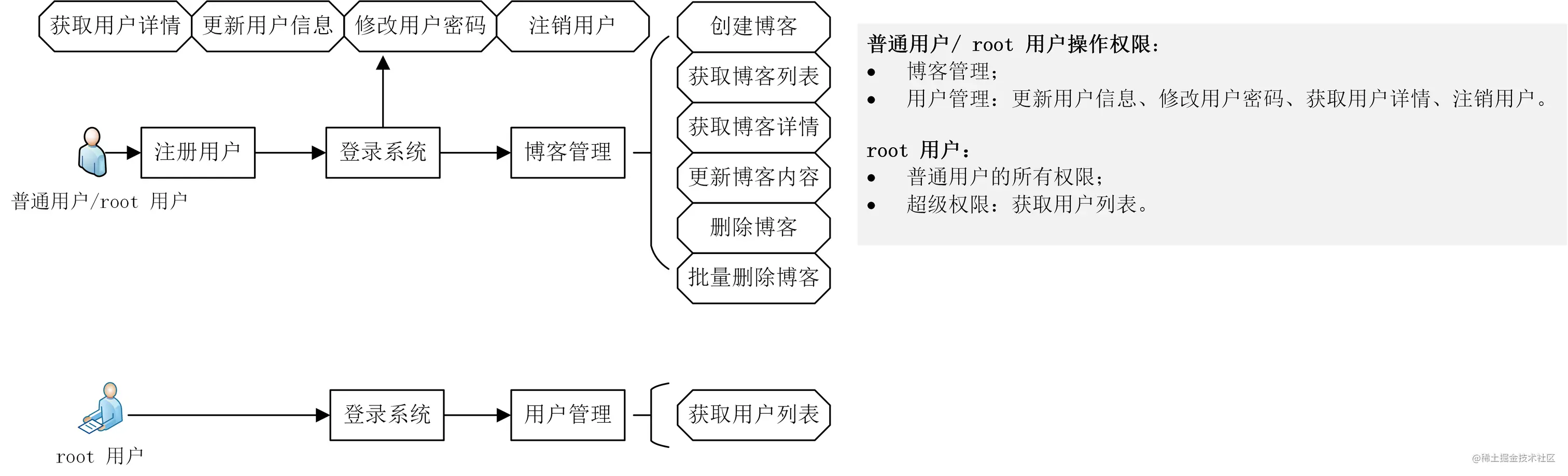 2.实战准备:如何快速部署项目,准备试验环境? - 图1
