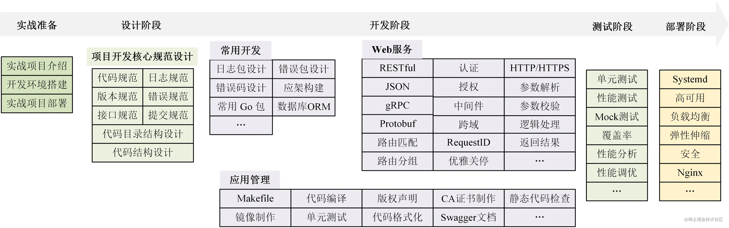 1.开篇词:如何精进 Go 开发能力? - 图8