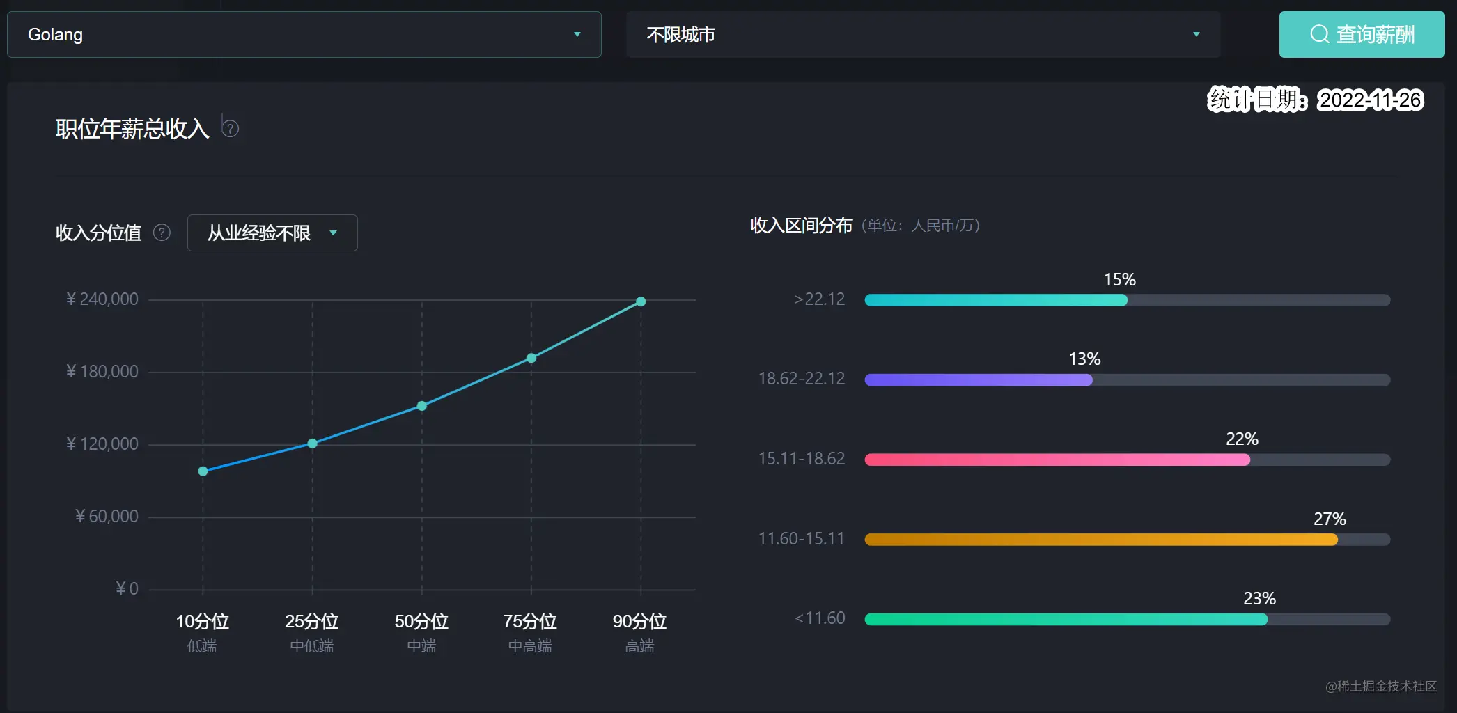1.开篇词:如何精进 Go 开发能力? - 图3