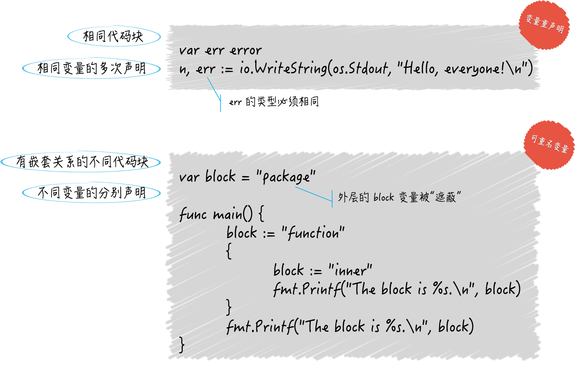 5.程序实体的那些事儿（中） - 图1