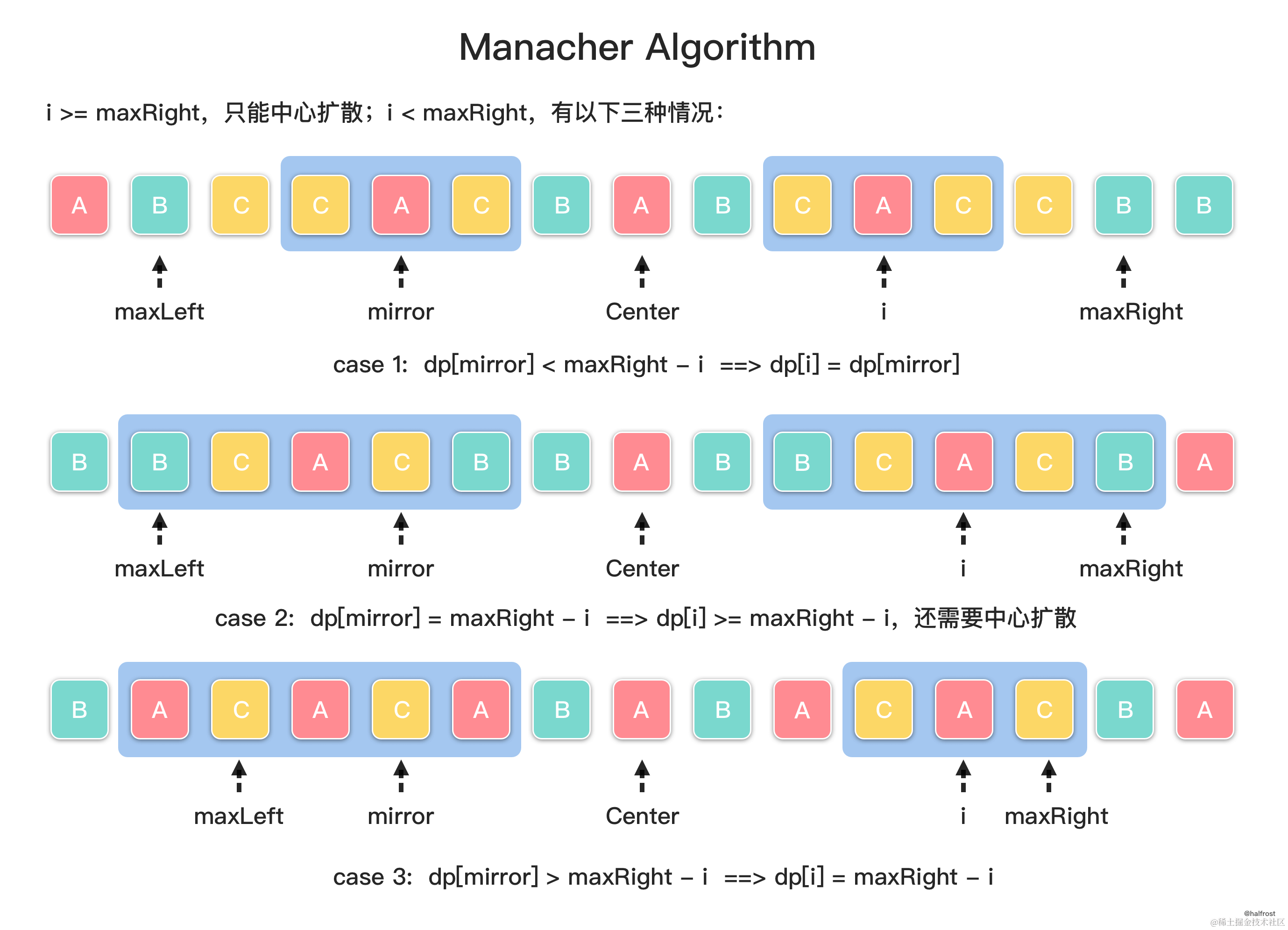 5. 最长回文子串 - 图2