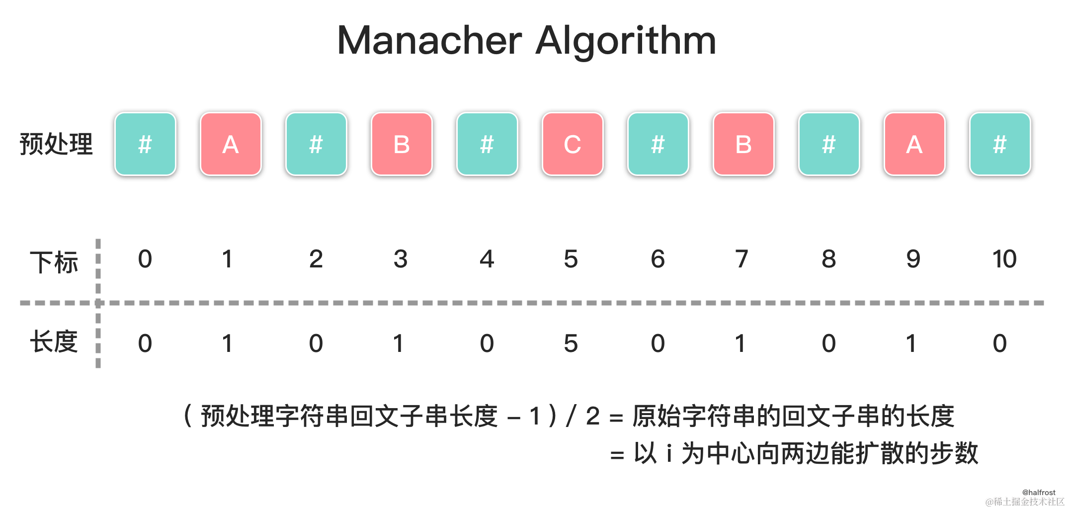 5. 最长回文子串 - 图1