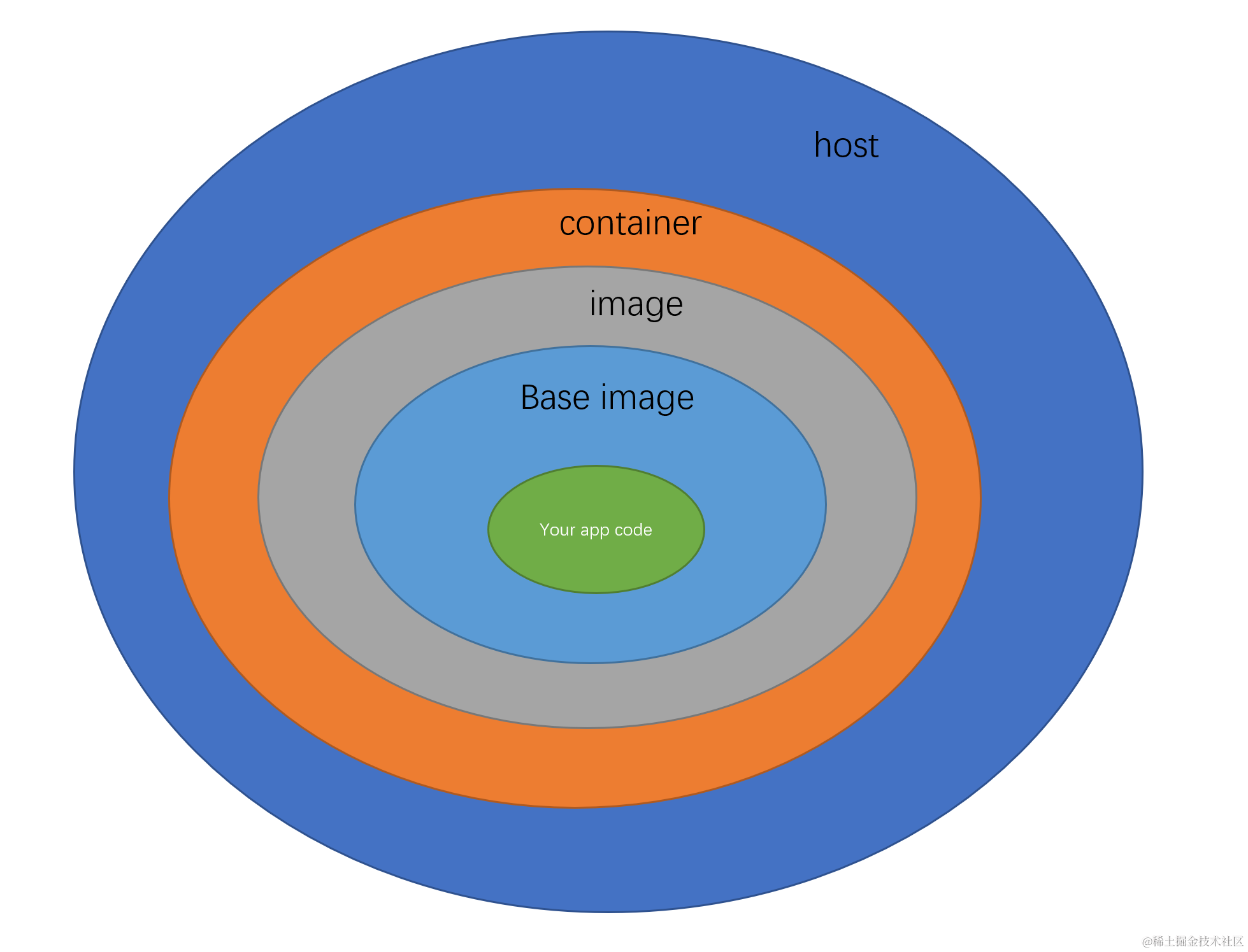 docker-security-summary