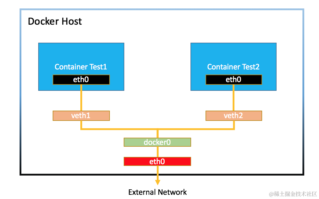 docker-volume