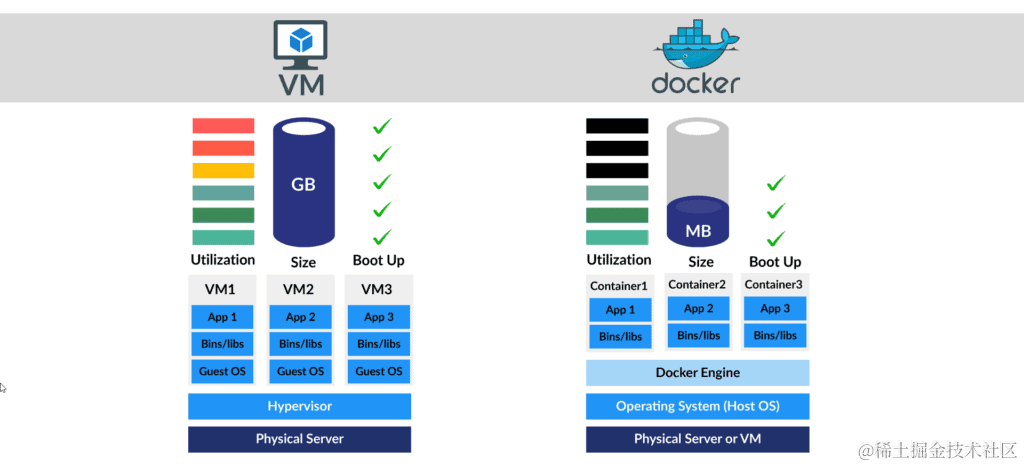 container_vs_vm