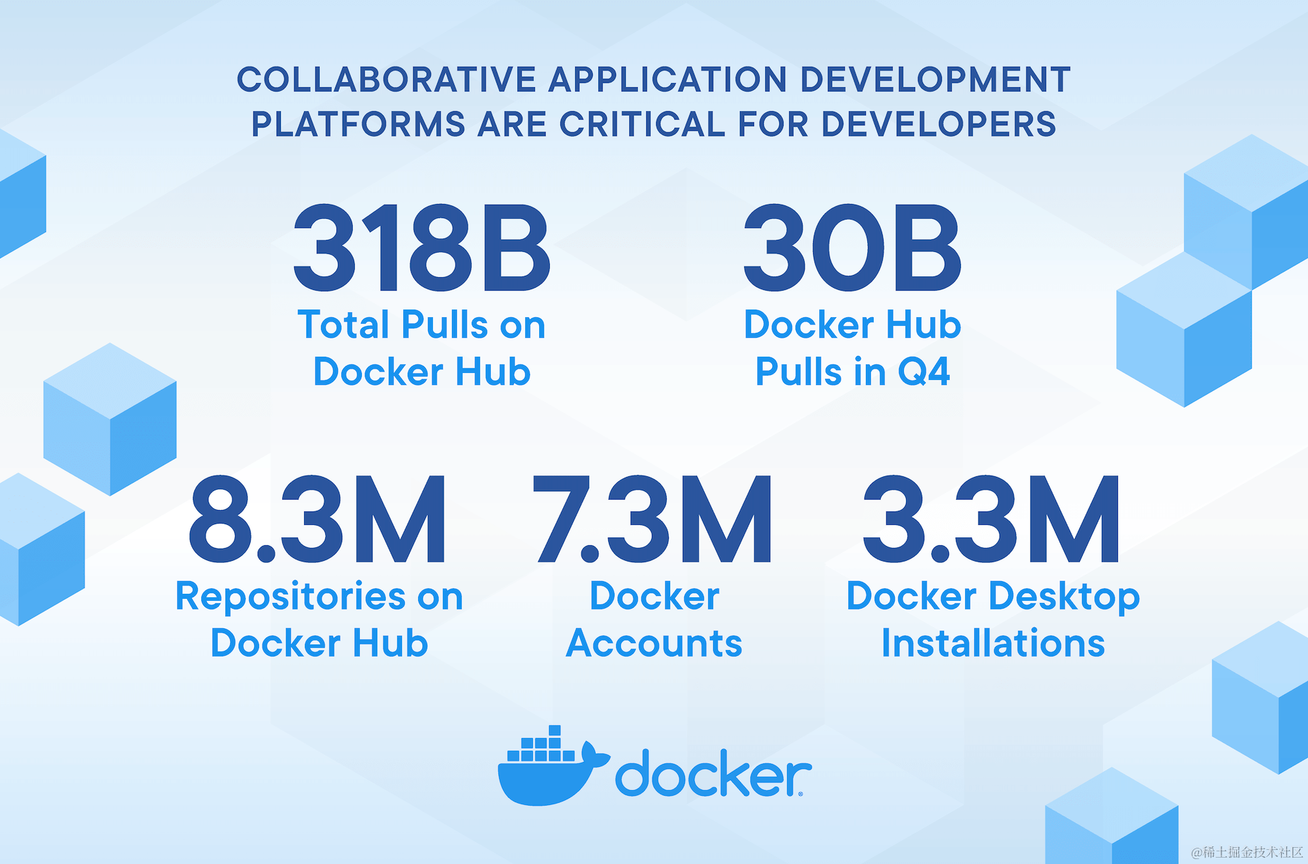 dockerhub2020