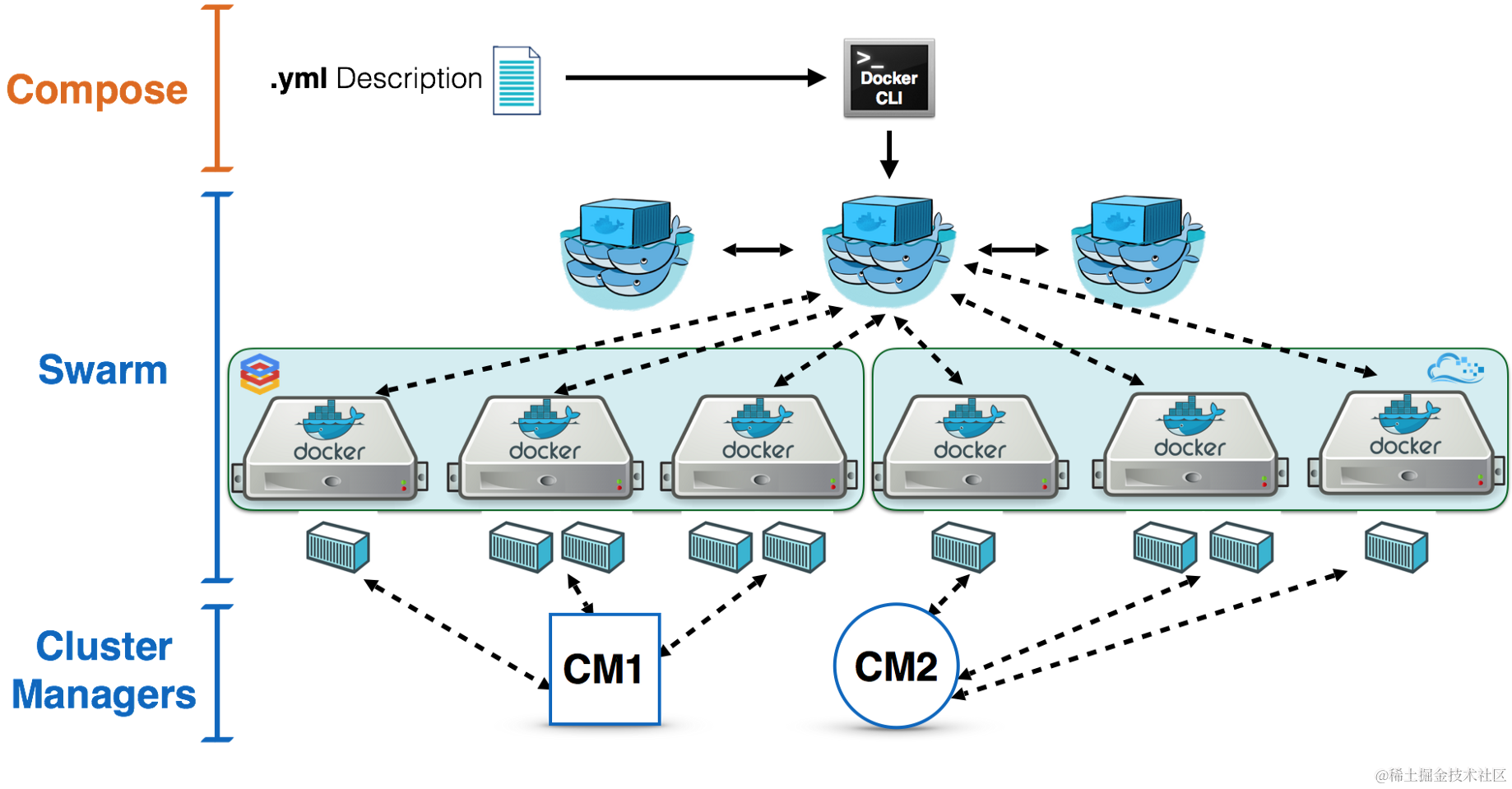 docker-swarm-intro