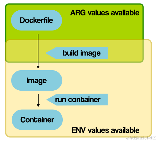 docker-image