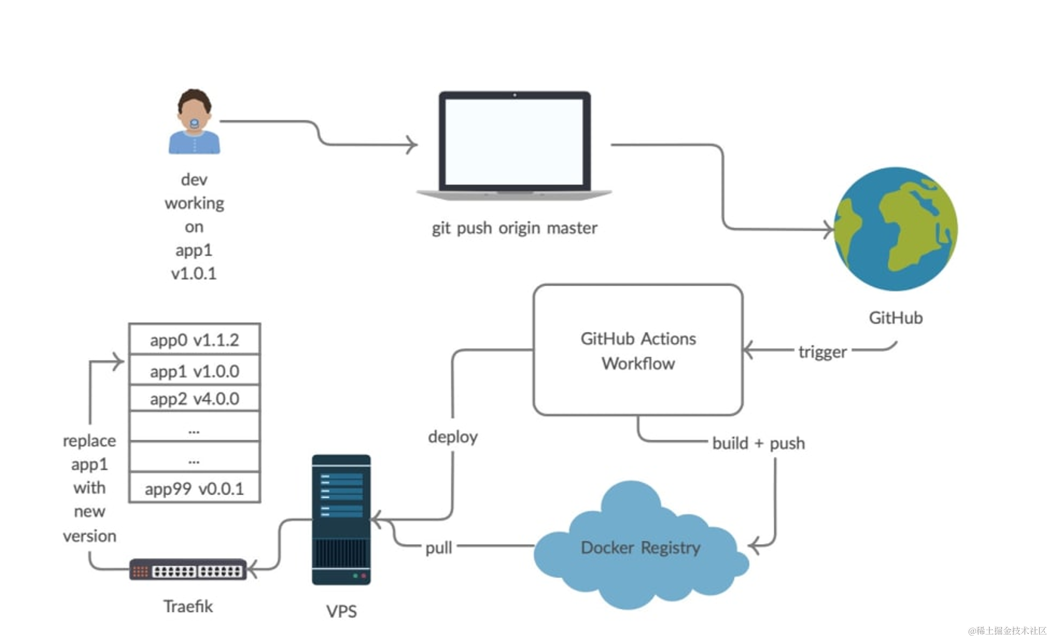 docker-cicd-2