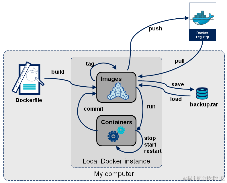 docker-image