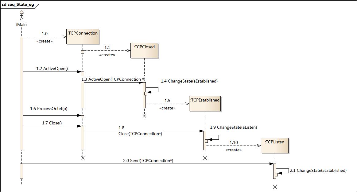 ../_images/seq_State_eg.jpg