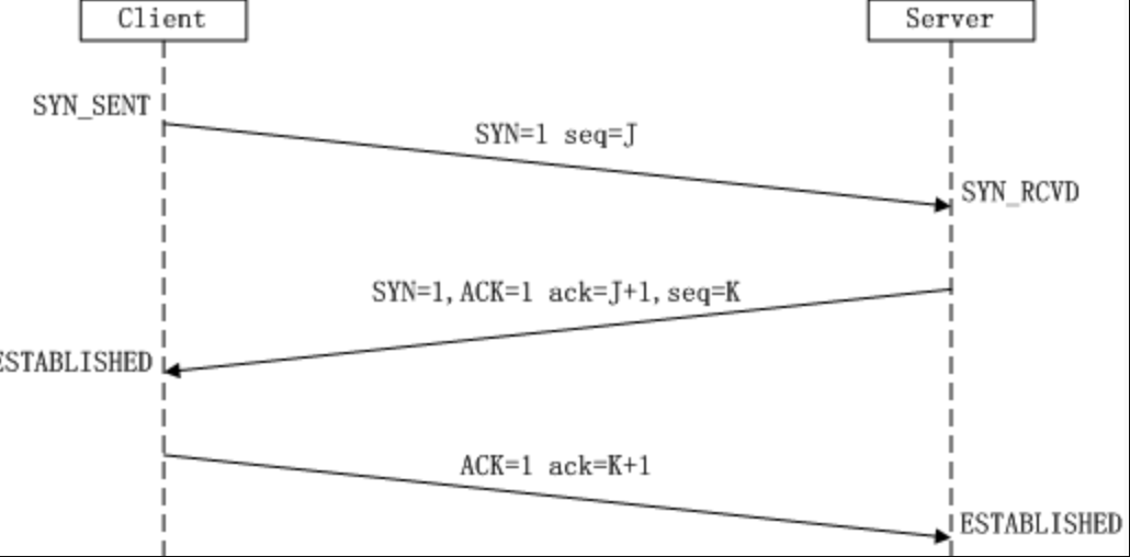 19. 什么是 TCP 三次握手？ - 图1