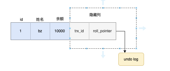 178.RR是如何实现的？ - 图2