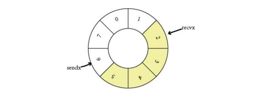 473.Channel 的 ring buffer 实现 - 图1