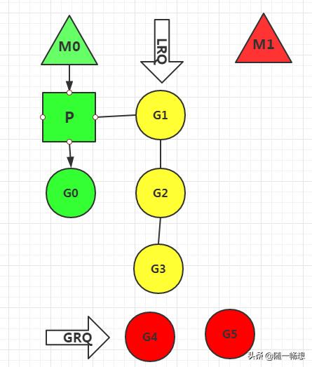 209.一个协程挂起换入另外一个协程是什么过程？ - 图1