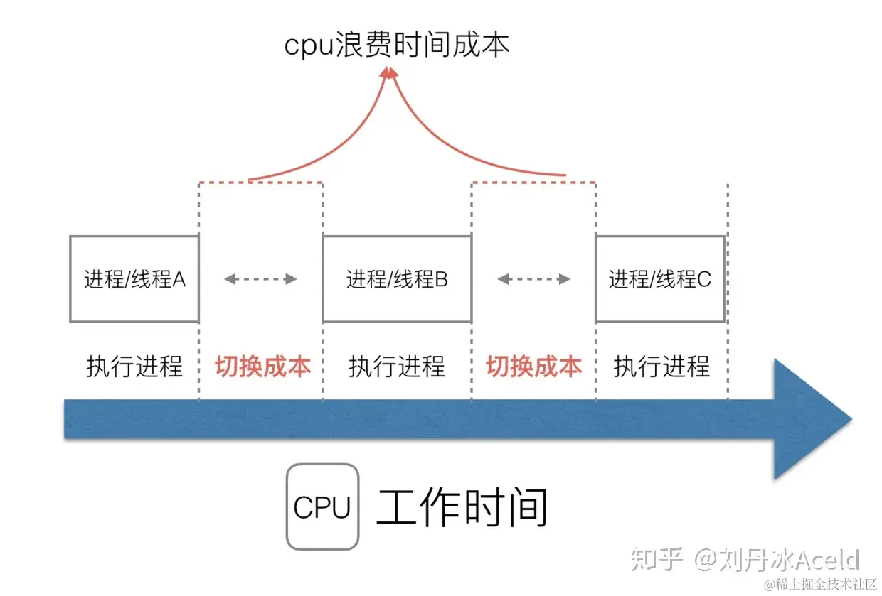 567.Golang调度器GPM原理与调度全分析 - 图3