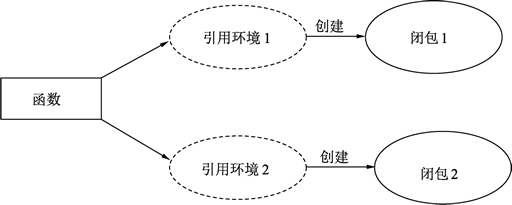 342. Go的闭包语法 - 图1