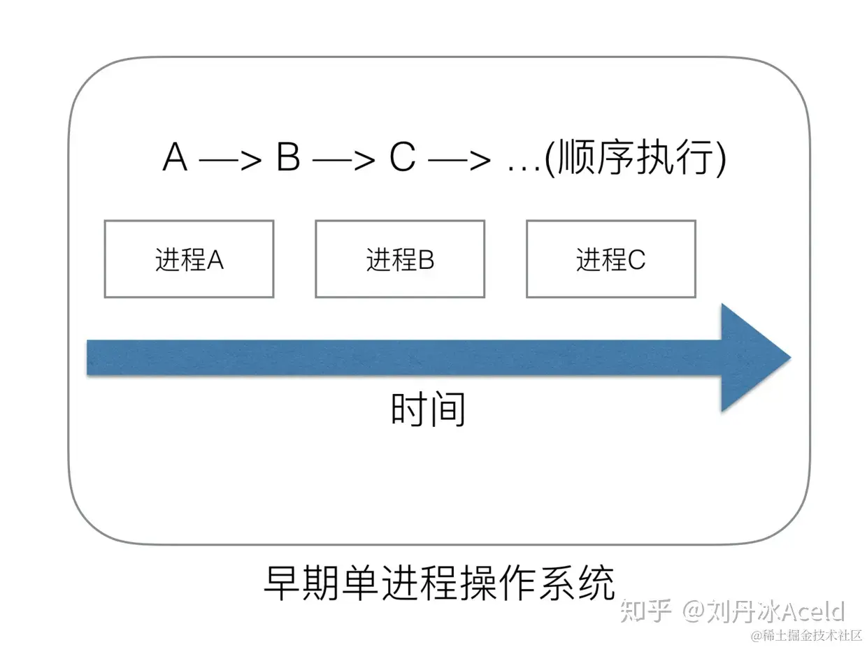 567.Golang调度器GPM原理与调度全分析 - 图1