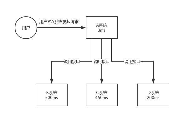 传统模式