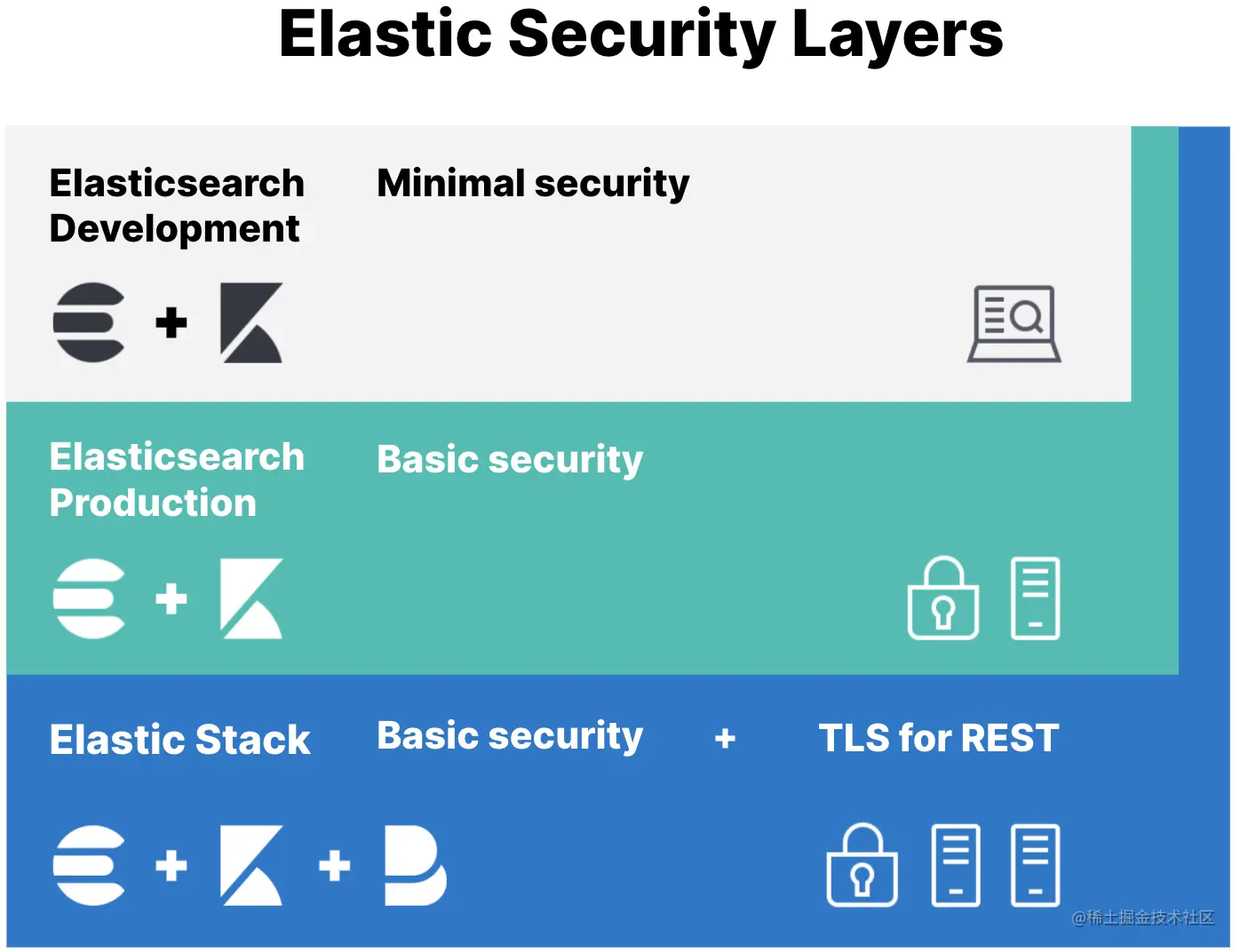 elastic-security-overview.png
