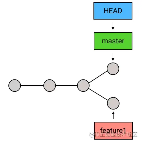 5、进阶 1：HEAD、master 与 branch - 图16