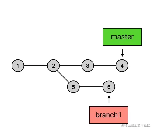 5、进阶 1：HEAD、master 与 branch - 图9
