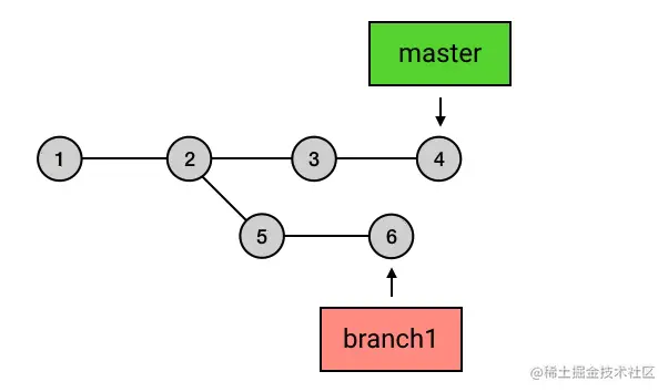 5、进阶 1：HEAD、master 与 branch - 图10
