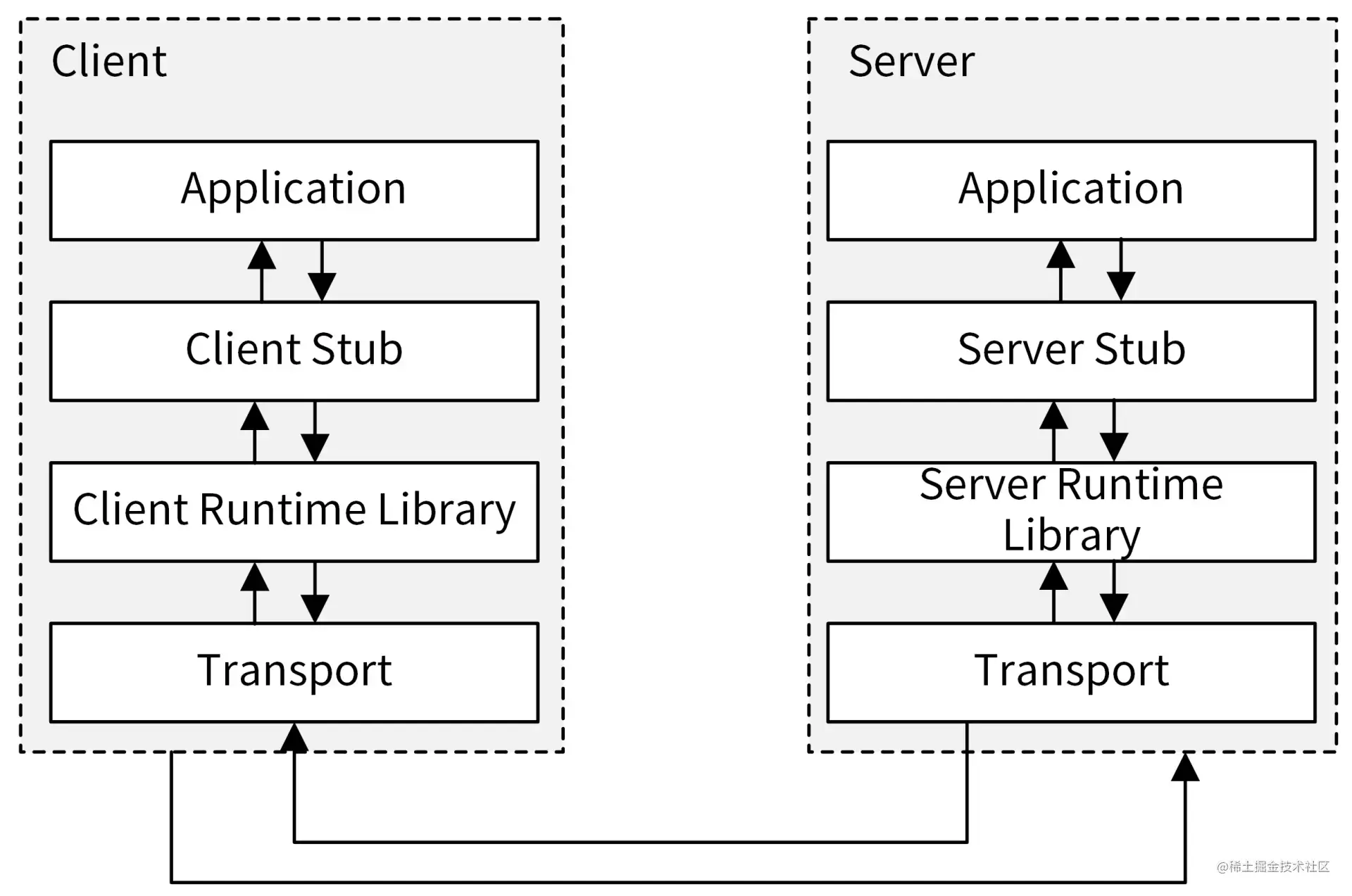 16.gRPC 服务：如何实现一个 gRPC 服务器？ - 图2