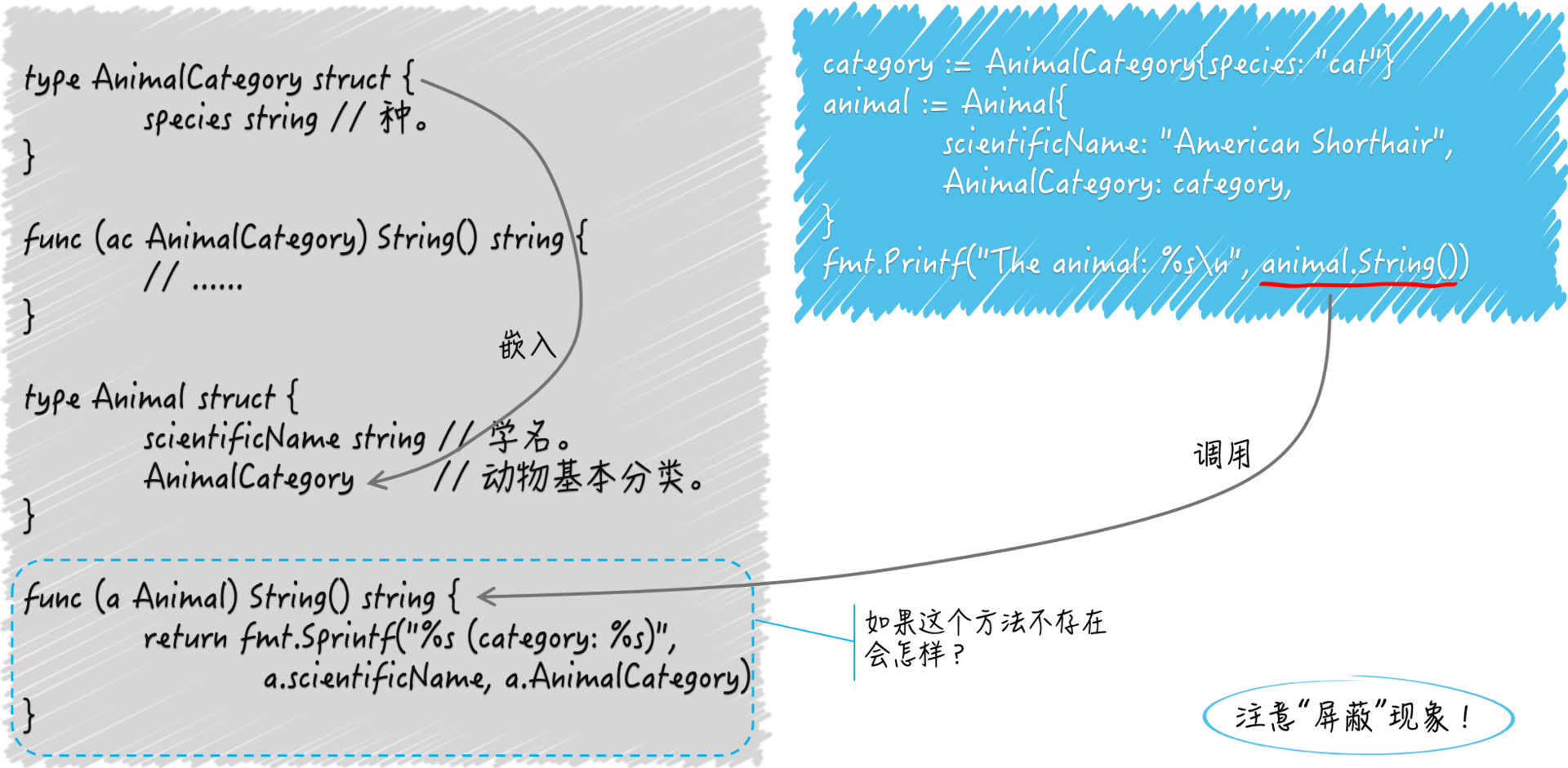13.结构体及其方法的使用法门 - 图1
