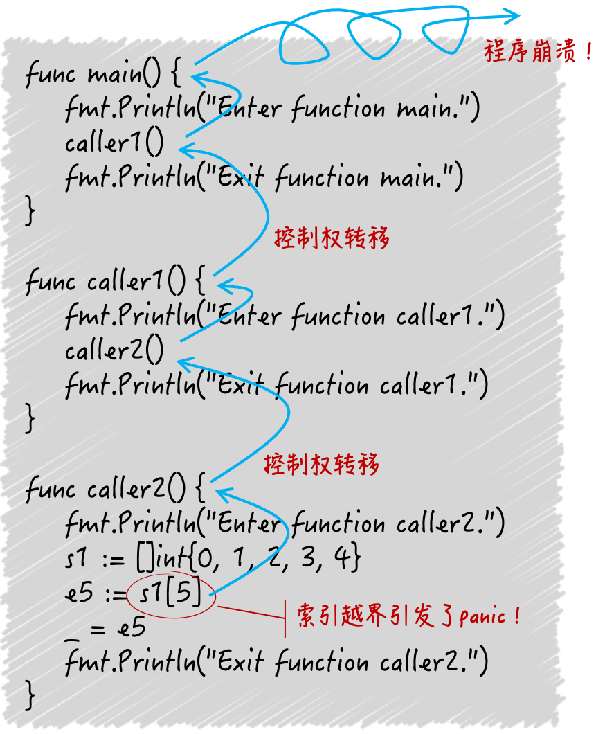 21.panic函数、recover函数以及defer语句 （上） - 图1