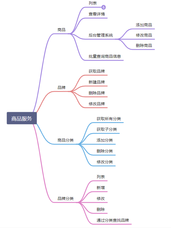 1.model定义 - 图1