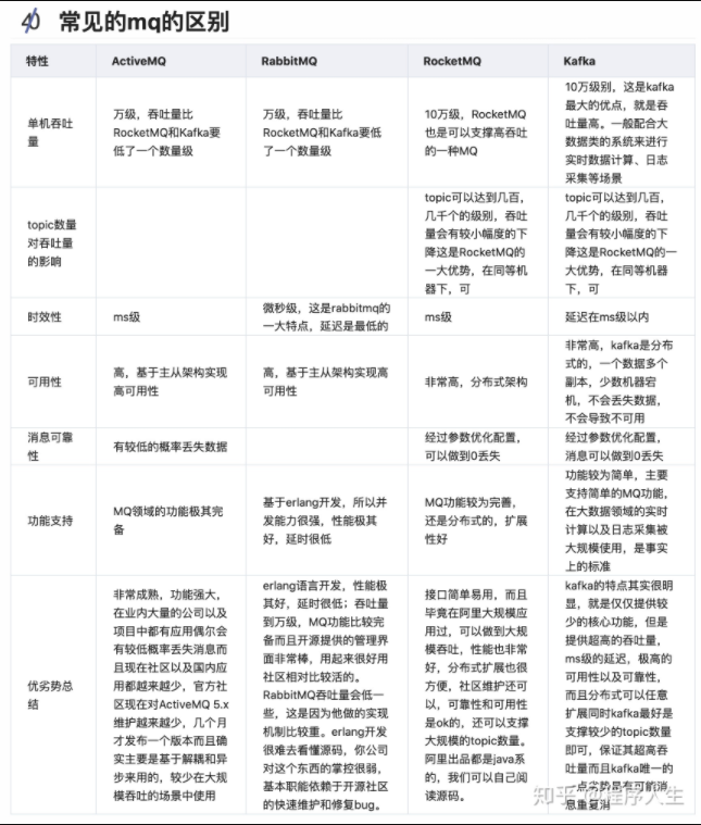 10.mq技术选型 - 图1