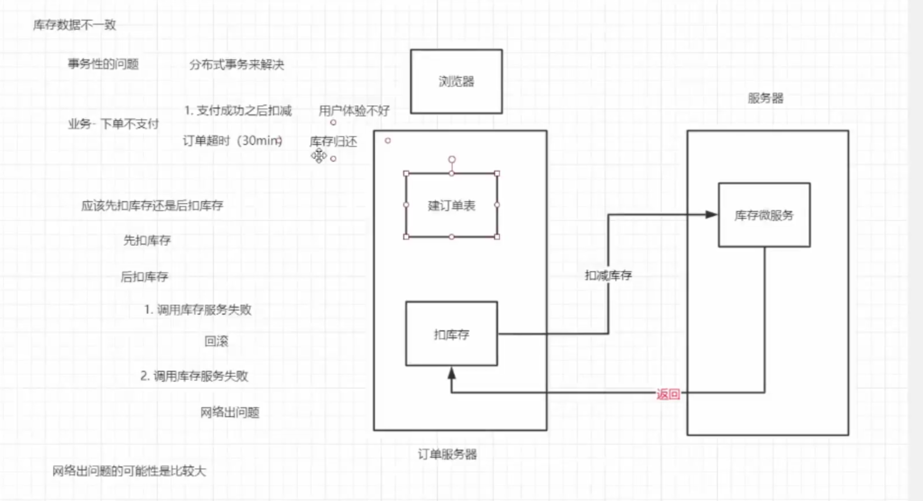 1.事务和分布式事务 - 图1