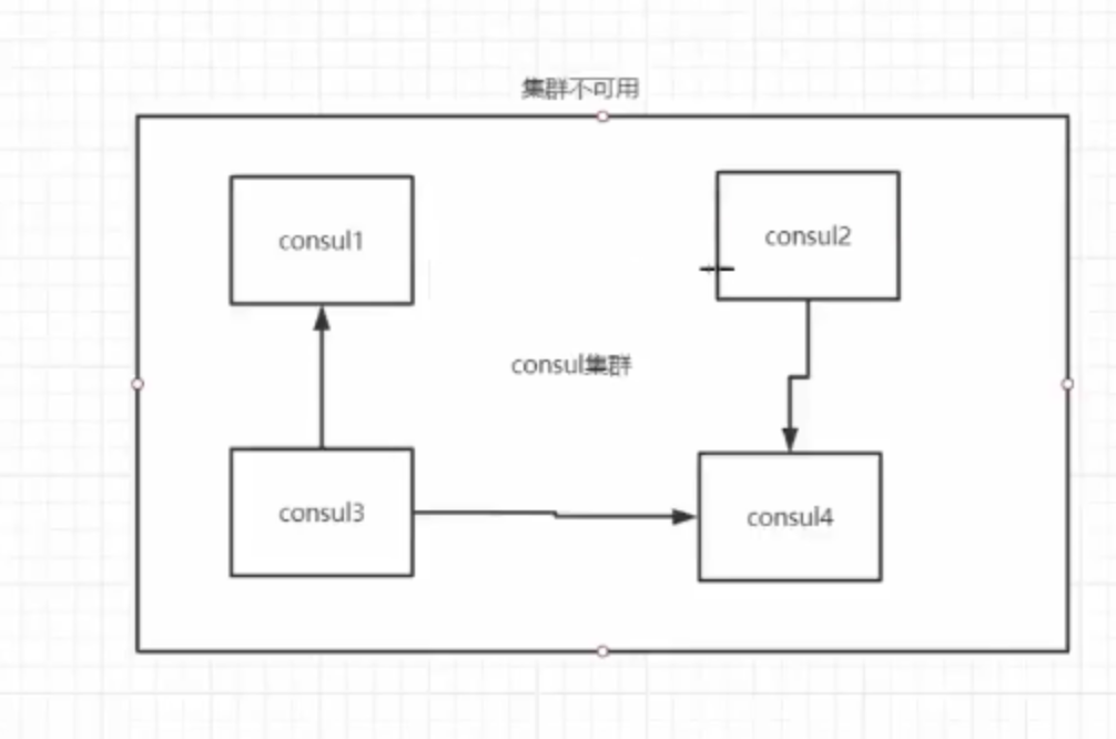 3.CAP和BASE理论 - 图1