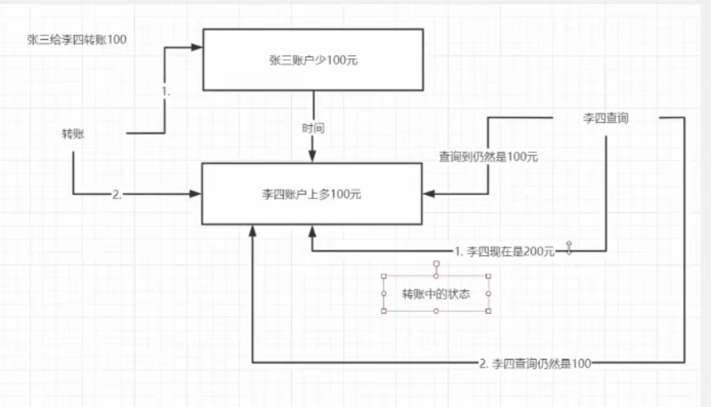 3.CAP和BASE理论 - 图3