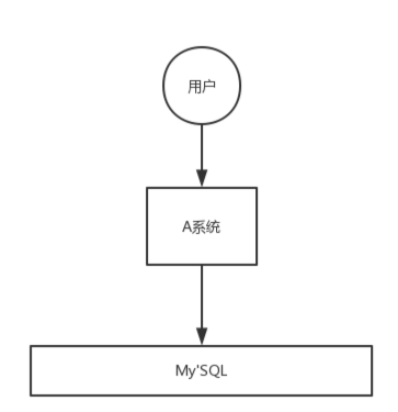 9.mq(message queue)的使用场景 - 图4