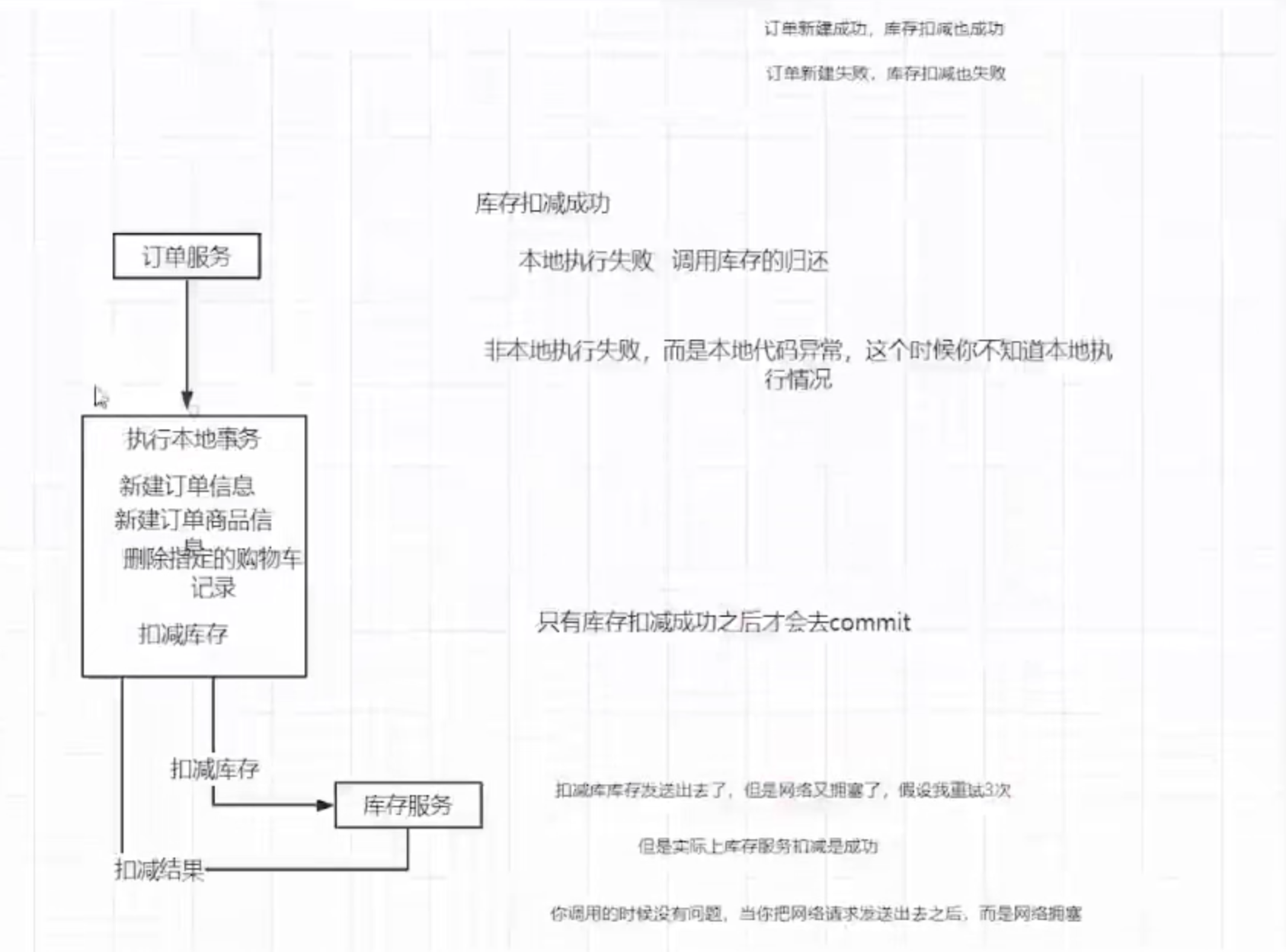 1.新建订单容易出现的问题 - 图2