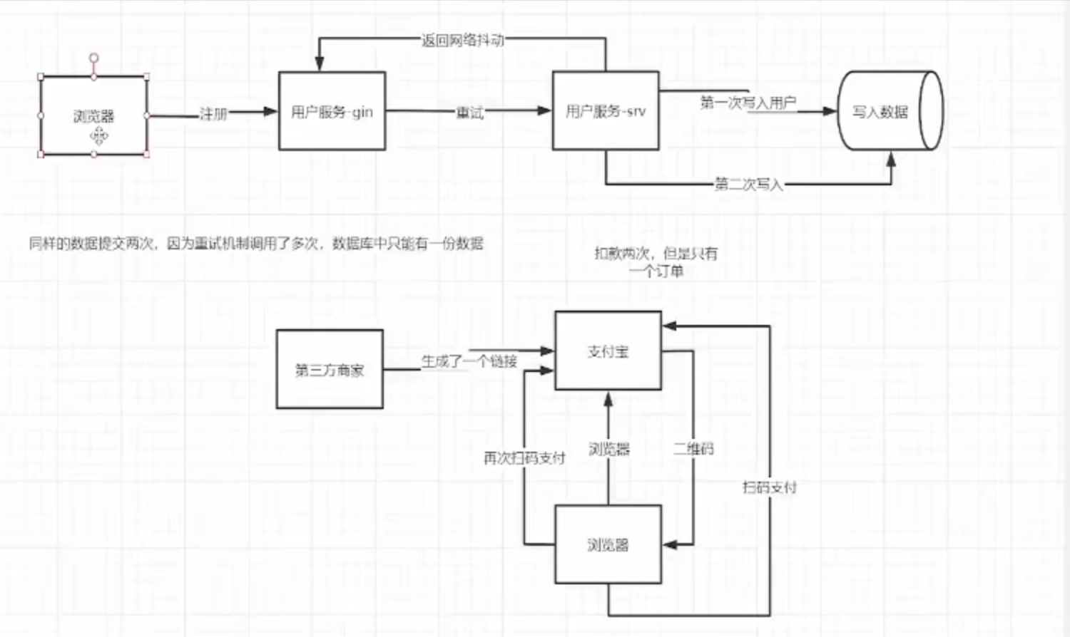 16.grpc的超时和重试 - 图1