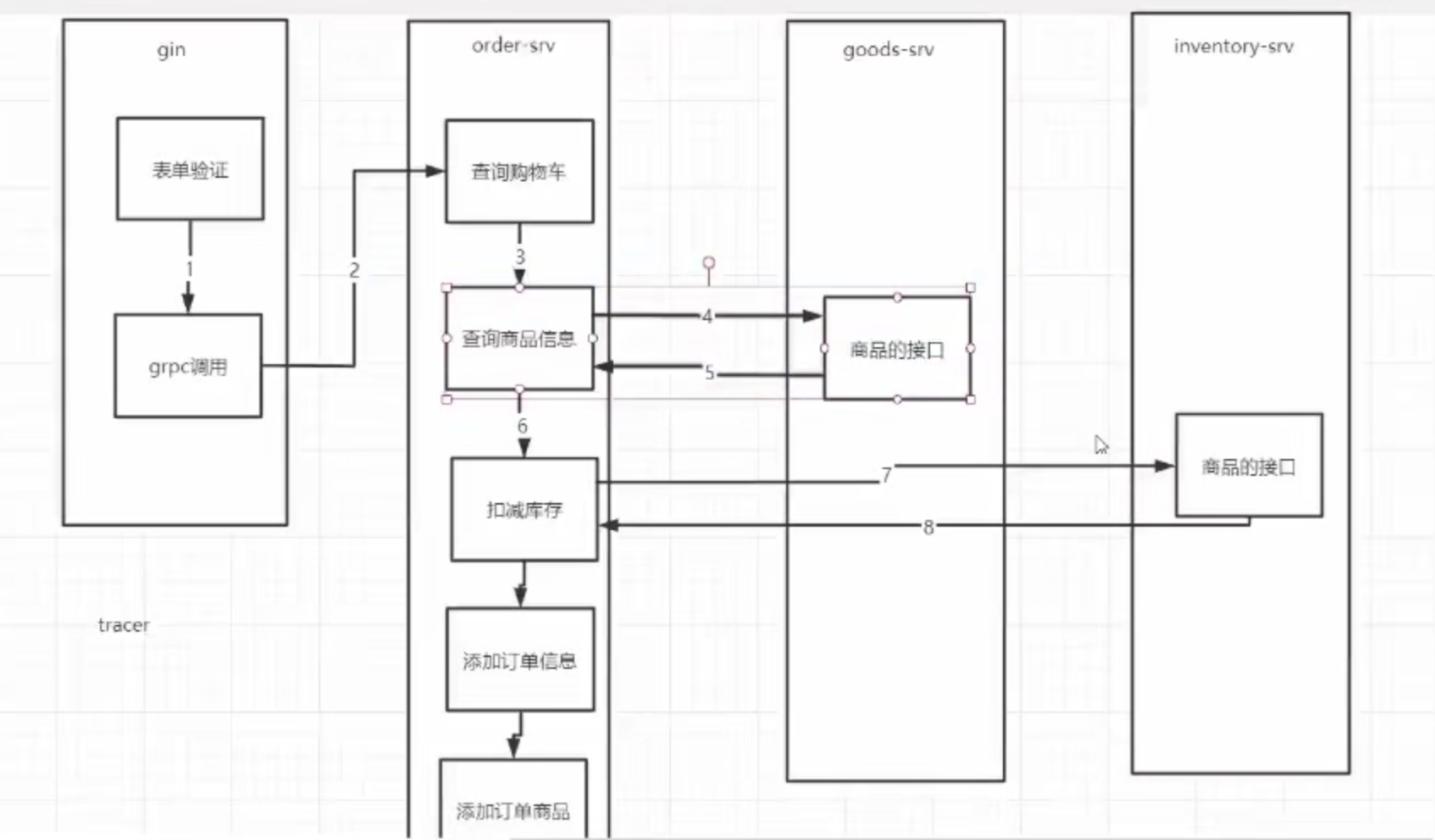 4.opentracing解析 - 图1