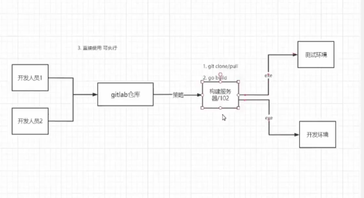 6.jenkins的插件管理 - 图1