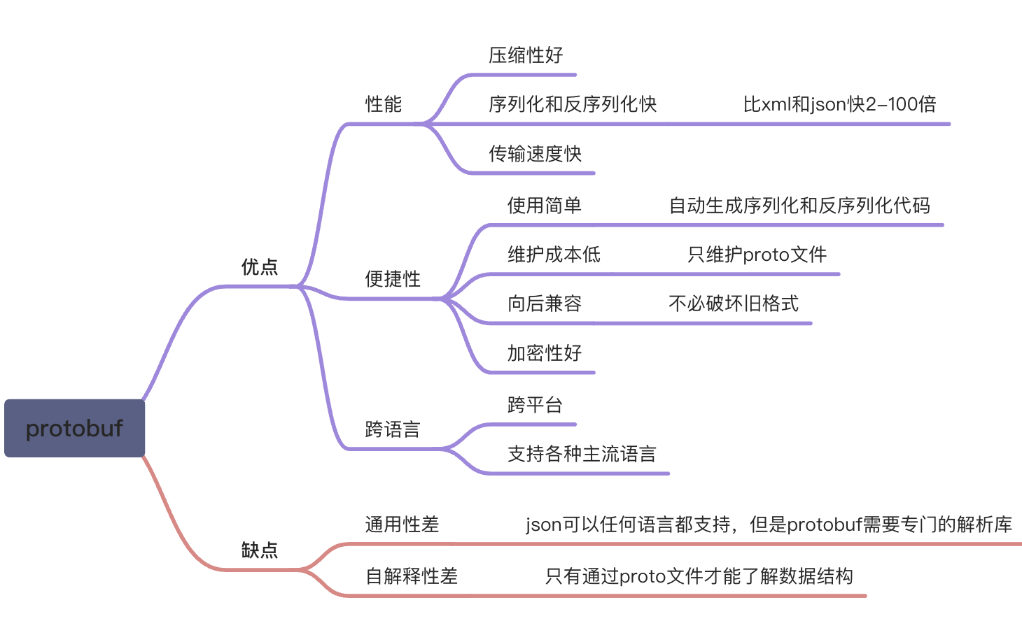 8. 什么是grpc和protobuf - 图2