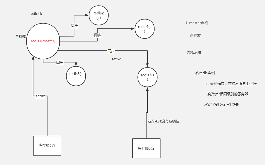 6.redlock详解 - 图1